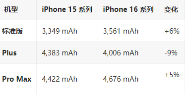 容县苹果16维修分享iPhone16/Pro系列机模再曝光