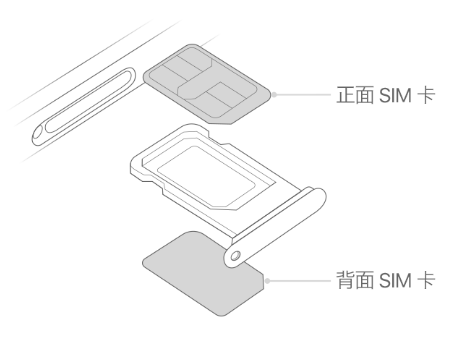 容县苹果15维修分享iPhone15出现'无SIM卡'怎么办 