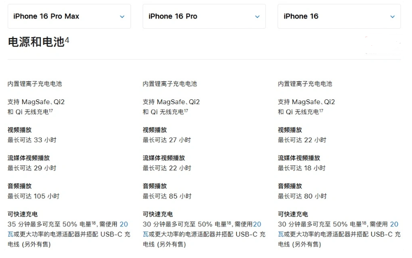 容县苹果手机维修分享 iPhone 16 目前实测充电峰值功率不超过 39W 