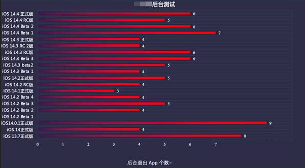 容县苹果手机维修分享iOS14.5beta1续航怎么样 