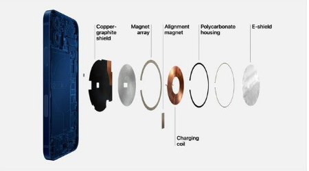 容县苹果手机维修分享iPhone 12真的会威胁身体健康吗 